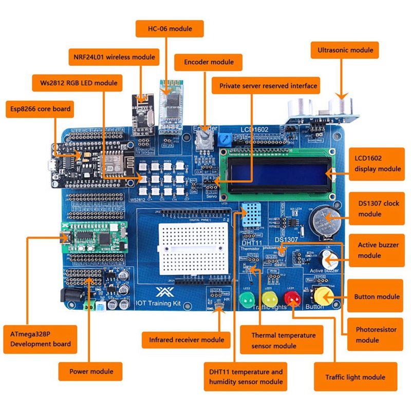 Yeni Başlayanlar İçin Programl - Iot Kit Beginner incelemesi ve fiyatı