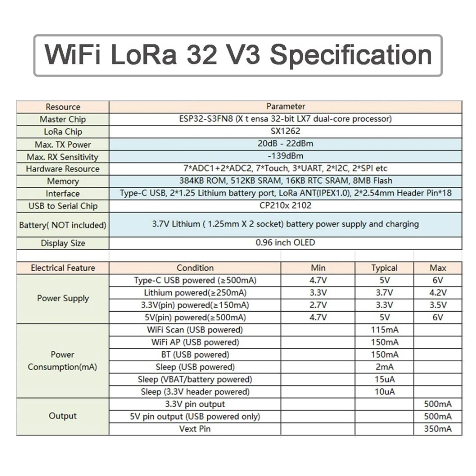 868MHz/915MHz LoRa Anten Kiti, - Microcontroller Kit incelemesi ve fiyatı