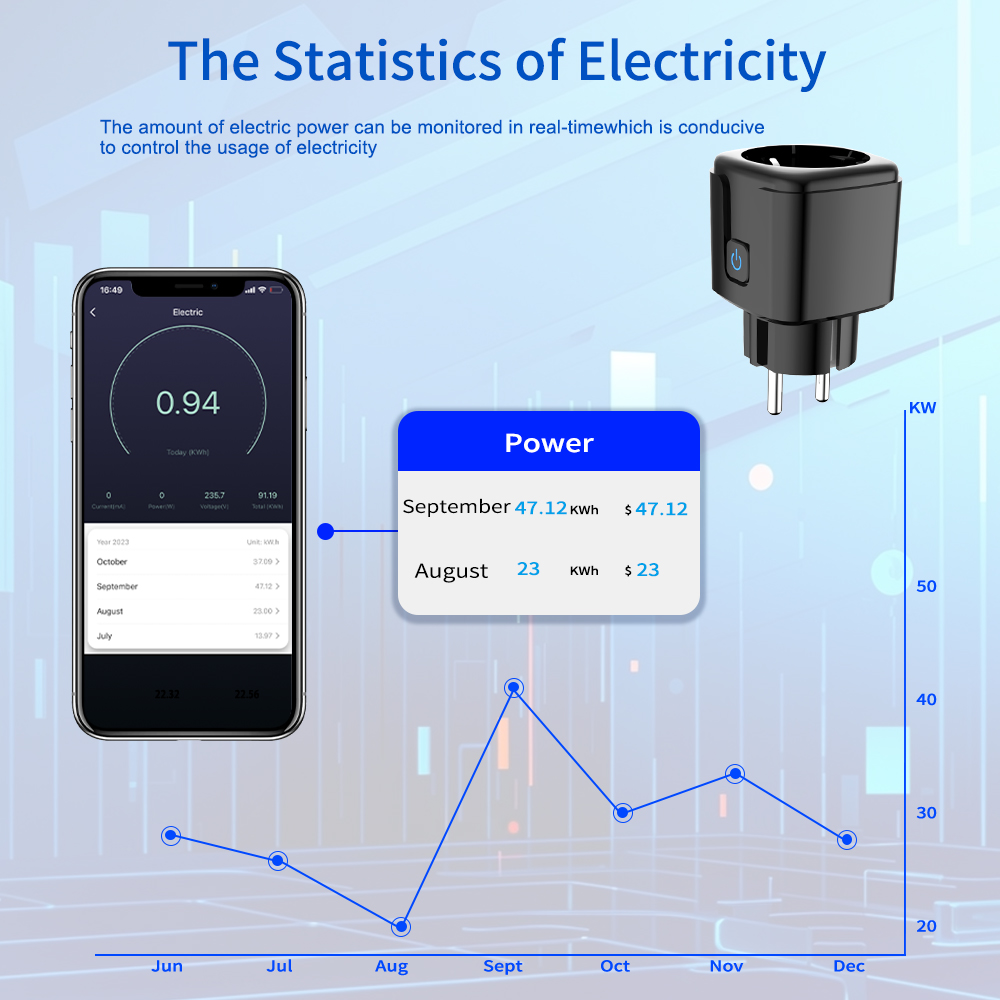 Tuya Akıllı Priz WiFi Uzaktan  - Wifi Smart Plug incelemesi ve fiyatı